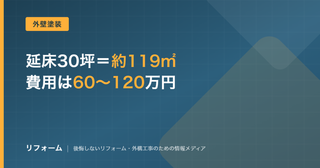 外壁塗装30坪の費用相場を解説する記事のアイキャッチ画像